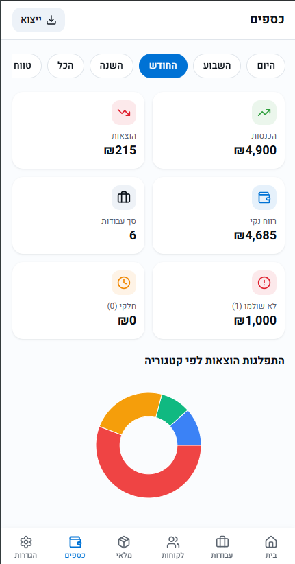 Locksmith Management System